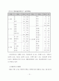 안동의 문화관광정책과 주민참여방안 77페이지