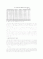 한국 엔터테인먼트산업의 시장전망과 발전방안에 관한 연구 8페이지