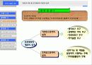 경력설계를 통한 인력개발의 촉진 3페이지