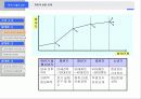 경력설계를 통한 인력개발의 촉진 4페이지