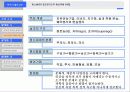 경력설계를 통한 인력개발의 촉진 5페이지