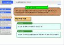경력설계를 통한 인력개발의 촉진 6페이지