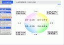 경력설계를 통한 인력개발의 촉진 11페이지