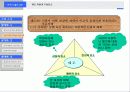 경력설계를 통한 인력개발의 촉진 12페이지