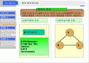 경력설계를 통한 인력개발의 촉진 14페이지