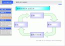 경력설계를 통한 인력개발의 촉진 15페이지