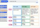 경력설계를 통한 인력개발의 촉진 16페이지