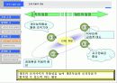 경력설계를 통한 인력개발의 촉진 18페이지