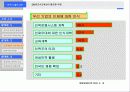 경력설계를 통한 인력개발의 촉진 21페이지