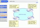 경력설계를 통한 인력개발의 촉진 23페이지