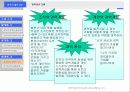 경력설계를 통한 인력개발의 촉진 25페이지