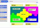 경력설계를 통한 인력개발의 촉진 26페이지
