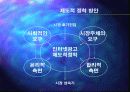 인터넷광고의 제도적 정착 방안 21페이지