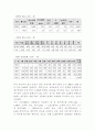 [벤처] 한국벤처기업의 문제점과 해결방안 9페이지