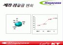 한국통신 마케팅 사례/경영전략-한국통신의 차별화 9페이지
