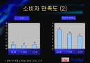 경영전략-만도 ‘딤채’의 차별화 전략 성공사례 7페이지
