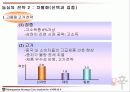 (주)농심의 성공적인 중국진출 사례분석 7페이지