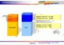 월마트의 경영전략 사례 7페이지