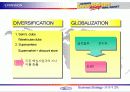 월마트의 경영전략 사례 20페이지