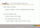 현대백화점의 디지털 전략 [ www.Hmall.com ] 8페이지