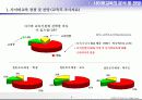 사이버교육과 E-Biz연계모델 5페이지