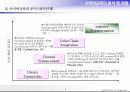 사이버교육과 E-Biz연계모델 10페이지
