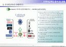 사이버교육과 E-Biz연계모델 12페이지