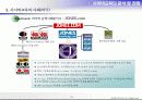 사이버교육과 E-Biz연계모델 13페이지