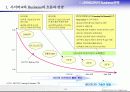 사이버교육과 E-Biz연계모델 16페이지
