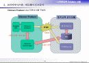 사이버교육과 E-Biz연계모델 27페이지