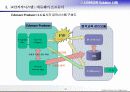 사이버교육과 E-Biz연계모델 28페이지