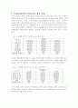 유아교육에서의 멀티미디어 활용 실태와 개선 방향 15페이지