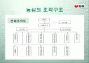 (기업분석) 농심의 경영전략, 성공사례 4페이지