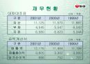 (기업분석) 농심의 경영전략, 성공사례 6페이지