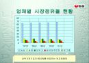 (기업분석) 농심의 경영전략, 성공사례 13페이지