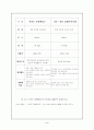 (북한경제) 신의주 경제특구의 지정배경과 한국의 대응전략 4페이지