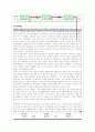 환경과학 레포트 17페이지