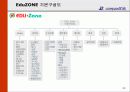 원격교육통한ICT활성화방안 20페이지