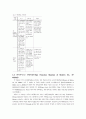 마리오 보타(Mario Botta)의 미술관건축 공간구성 특성연구 4페이지