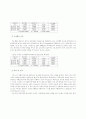 여행전자상거래와 eCRM에 관한 연구(인터넷 여행사를 중심으로) 15페이지