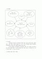 사회봉사 활동을 통한 조직의 이해 4페이지
