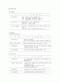 국내 석유회사의 현황과 미래 7페이지
