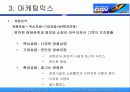 멀티플렉스영화관(CGV) 영업 마케팅 12페이지