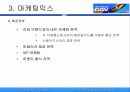 멀티플렉스영화관(CGV) 영업 마케팅 14페이지