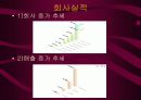 [인터넷 마케팅] 마케팅 성공사례 (YES 24) 19페이지
