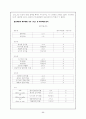 [M&A] 기업인수합병문제 (르노삼성,국민은행) 24페이지
