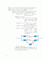 Routing Protocol 7페이지