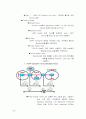 Routing Protocol 12페이지