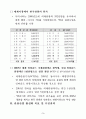 관광산업 활성화 방안 4페이지