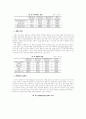항공사 홈페이지 정보내용에 관한 탐색적 연구 10페이지